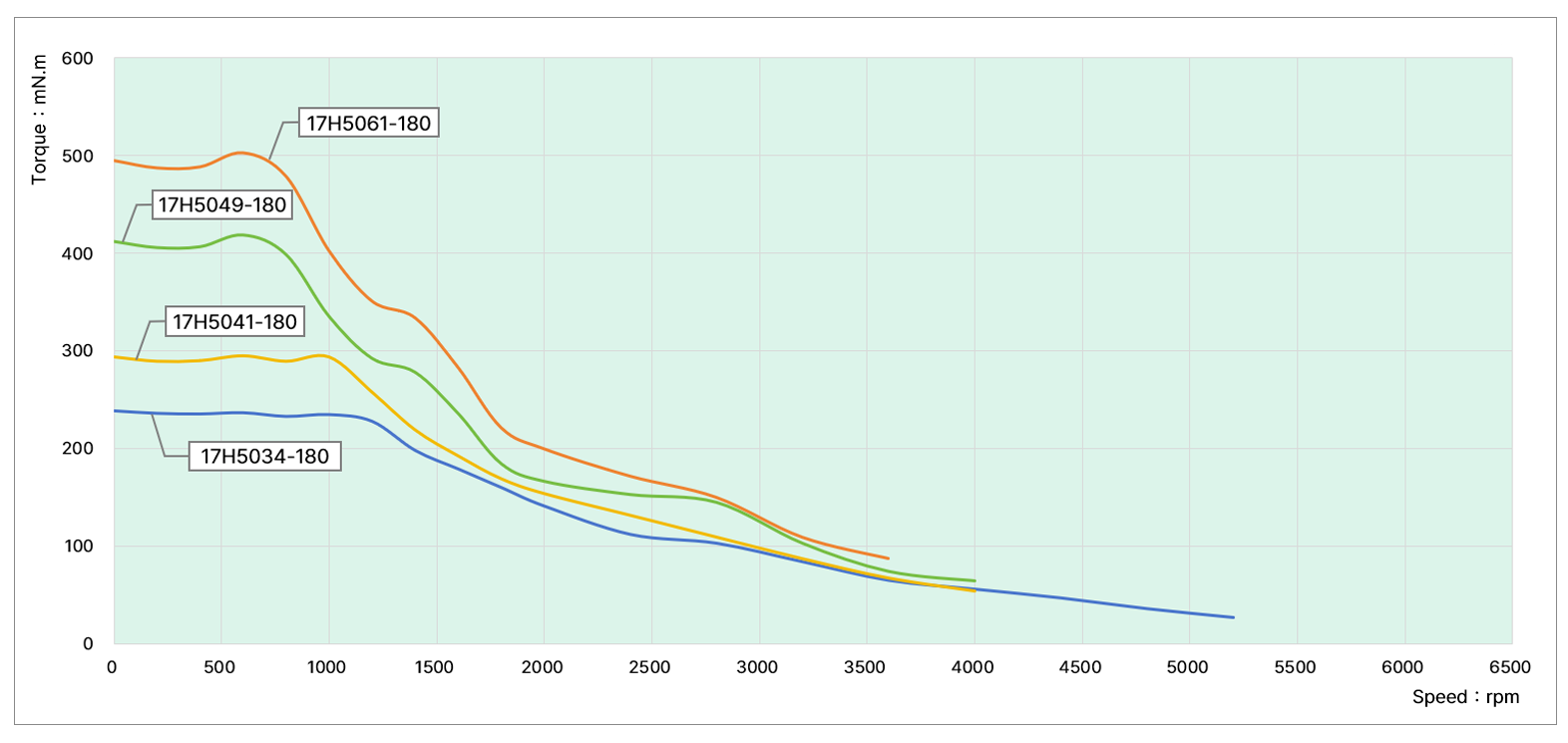 speed thrust curves image